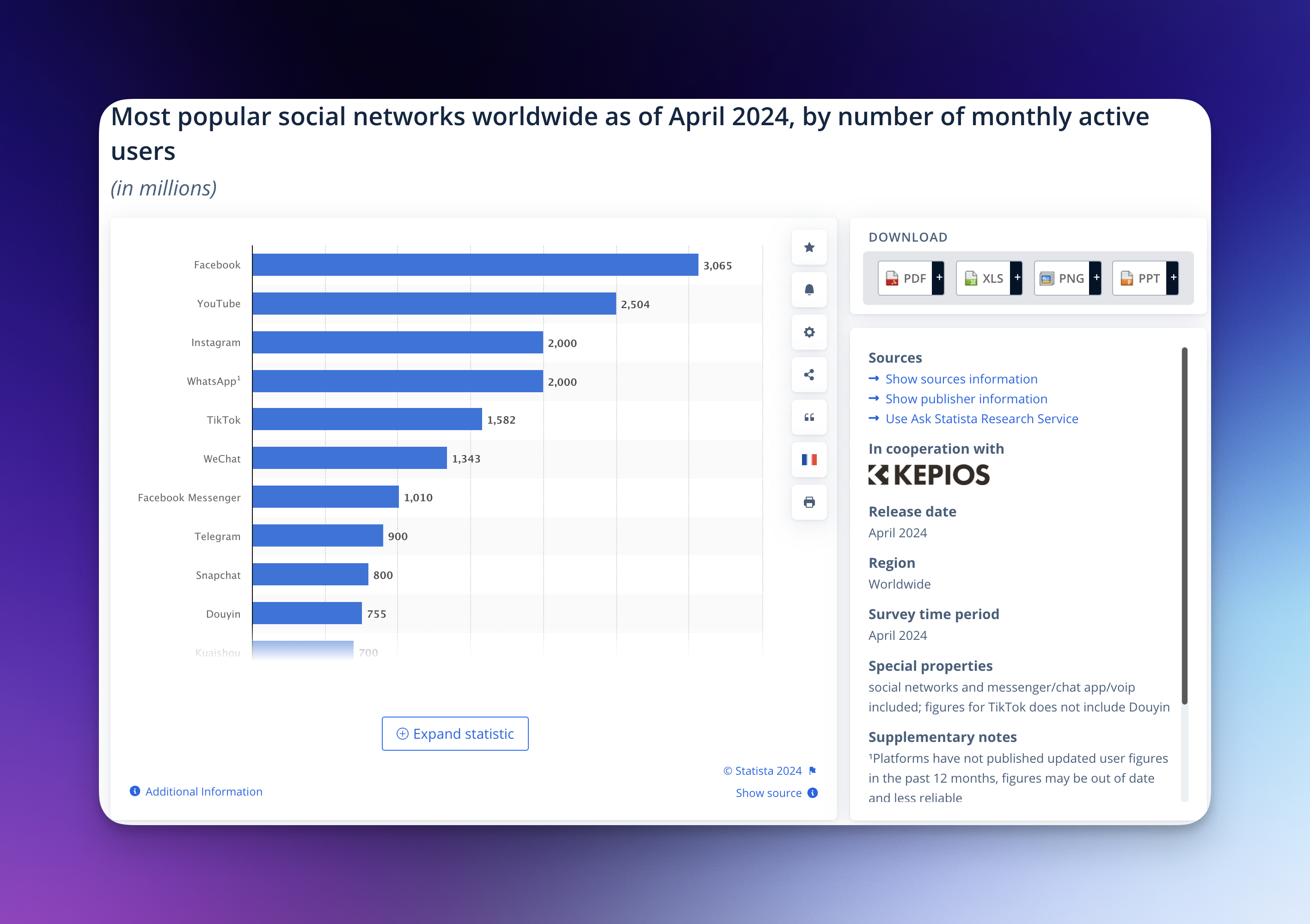 global-social-networks-ranked-by-number-of-users.png