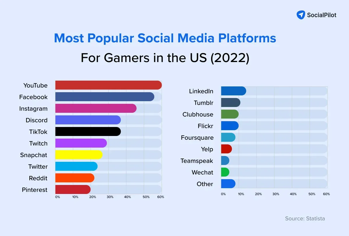 social-mediaplatforms.webp